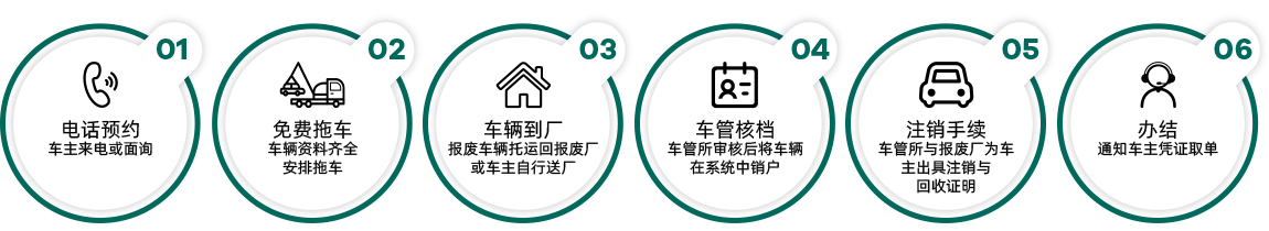 上海报废车回收公司注销流程
